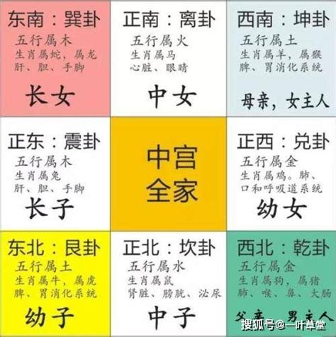 正南方位|最详细的八卦空间方位全解（2020最新图解版）